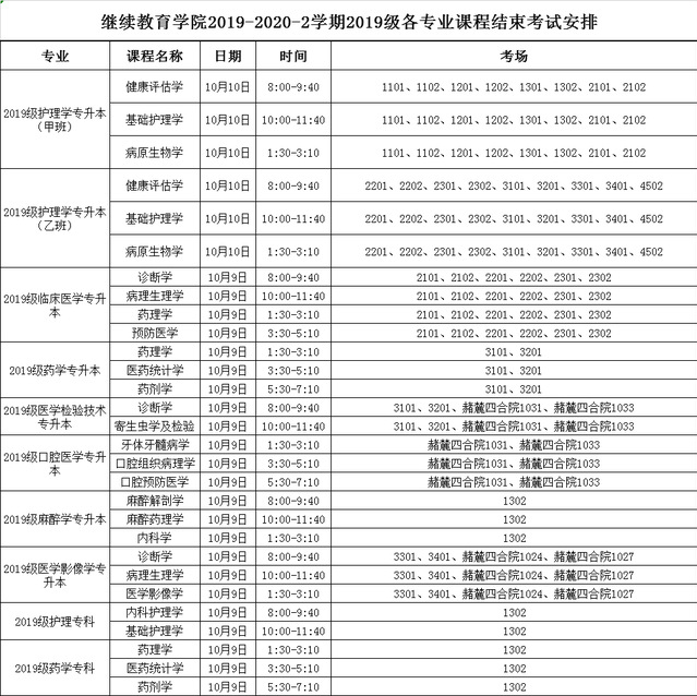 继续教育学院2019-2020-2学期2019级各专业课程结束考试安排 