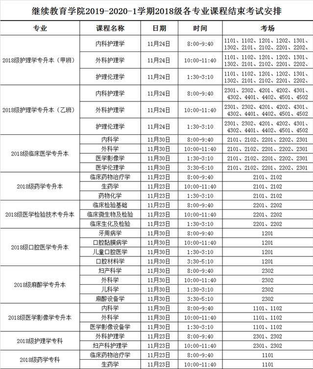 继续教育学院2019-2020-1学期2018级各专业课程结束考试安排 