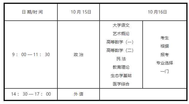 2022年安徽合肥成人高考考试时间